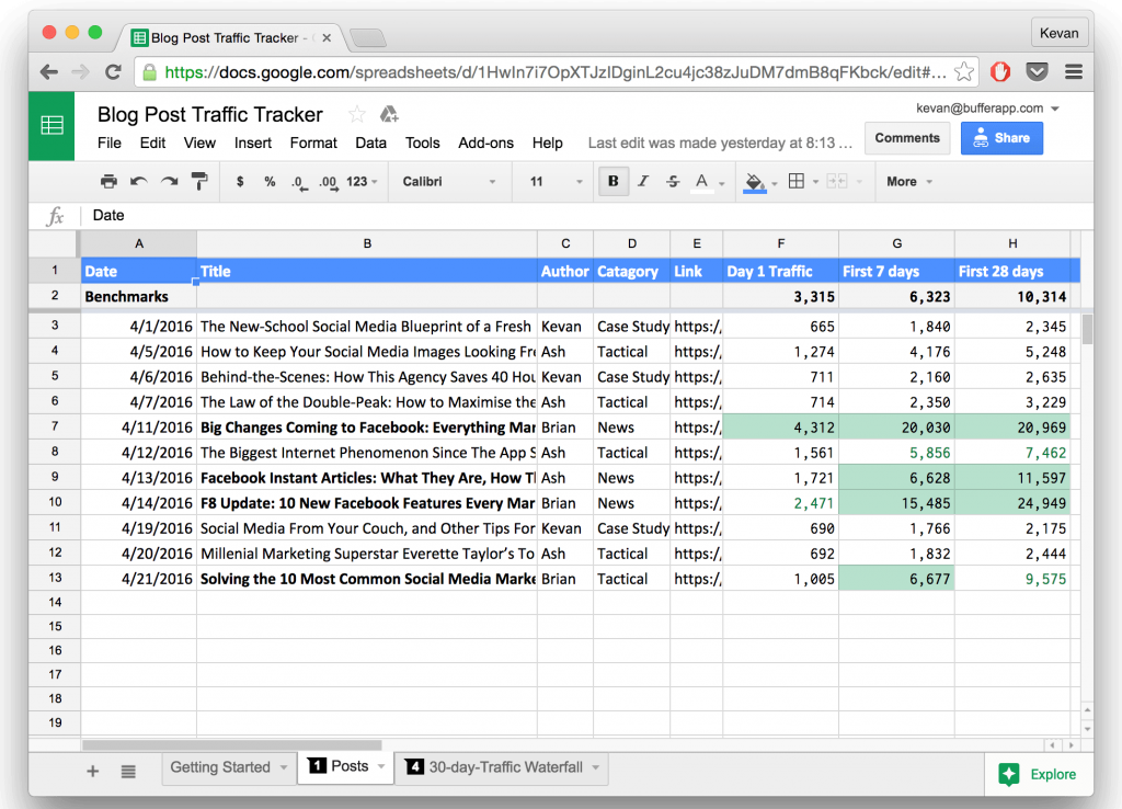 marketingrapport op spreadsheet