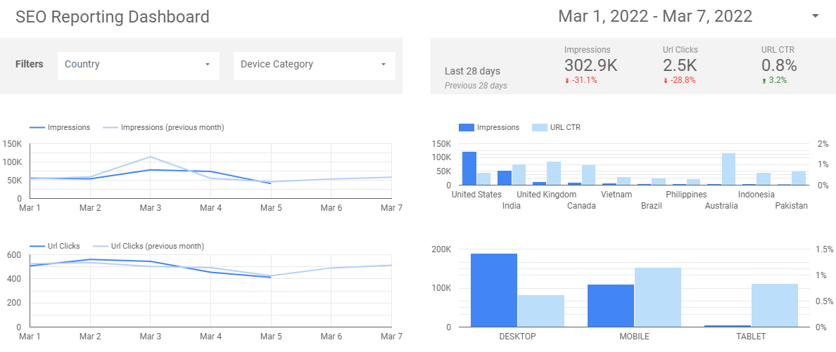 seo reporting dashboard google data studio